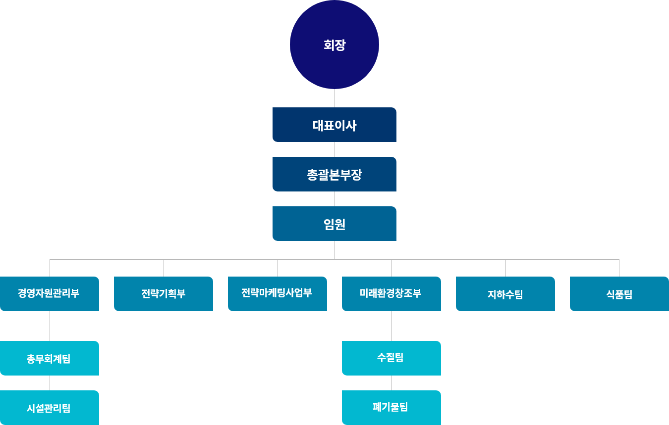 조직도 이미지