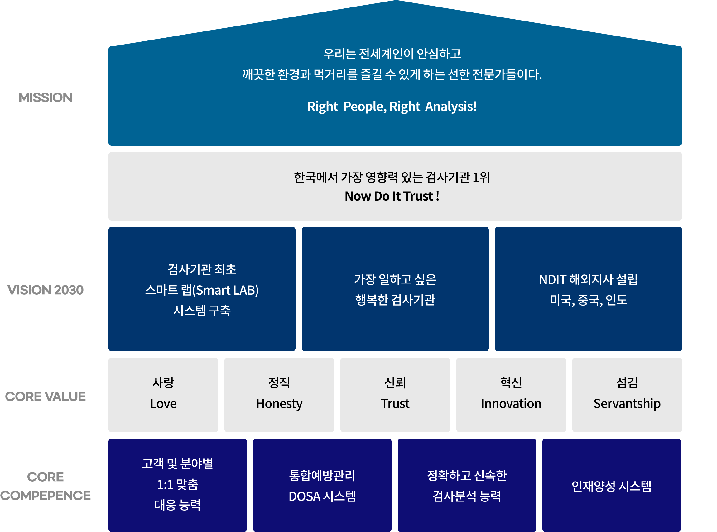 비전 이미지01