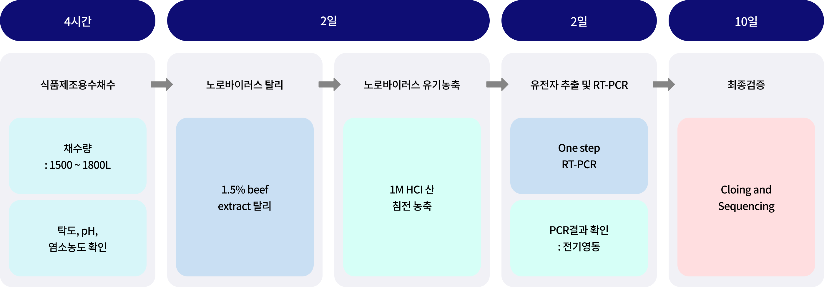 리스트 이미지03