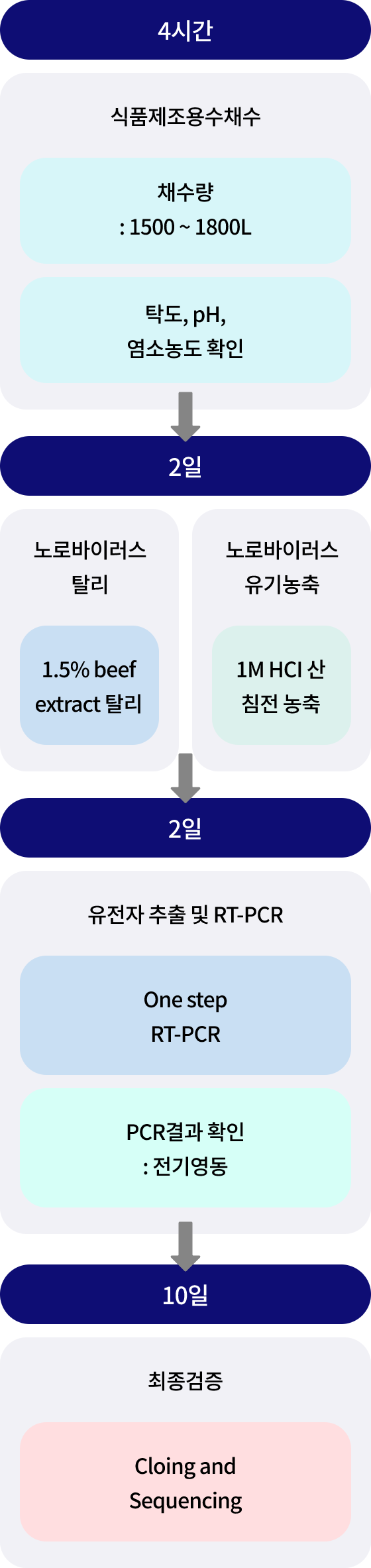 리스트 이미지03