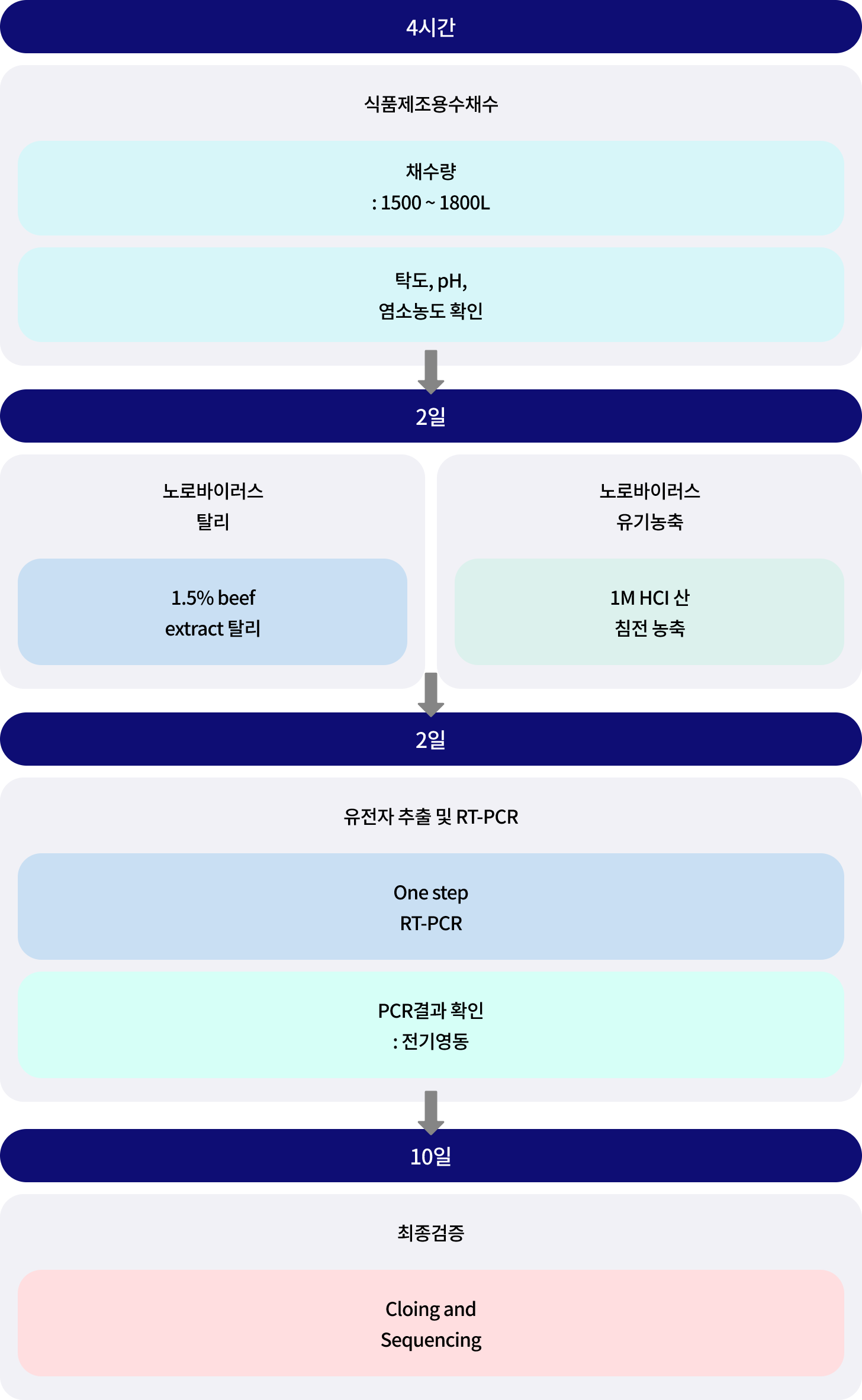 리스트 이미지03