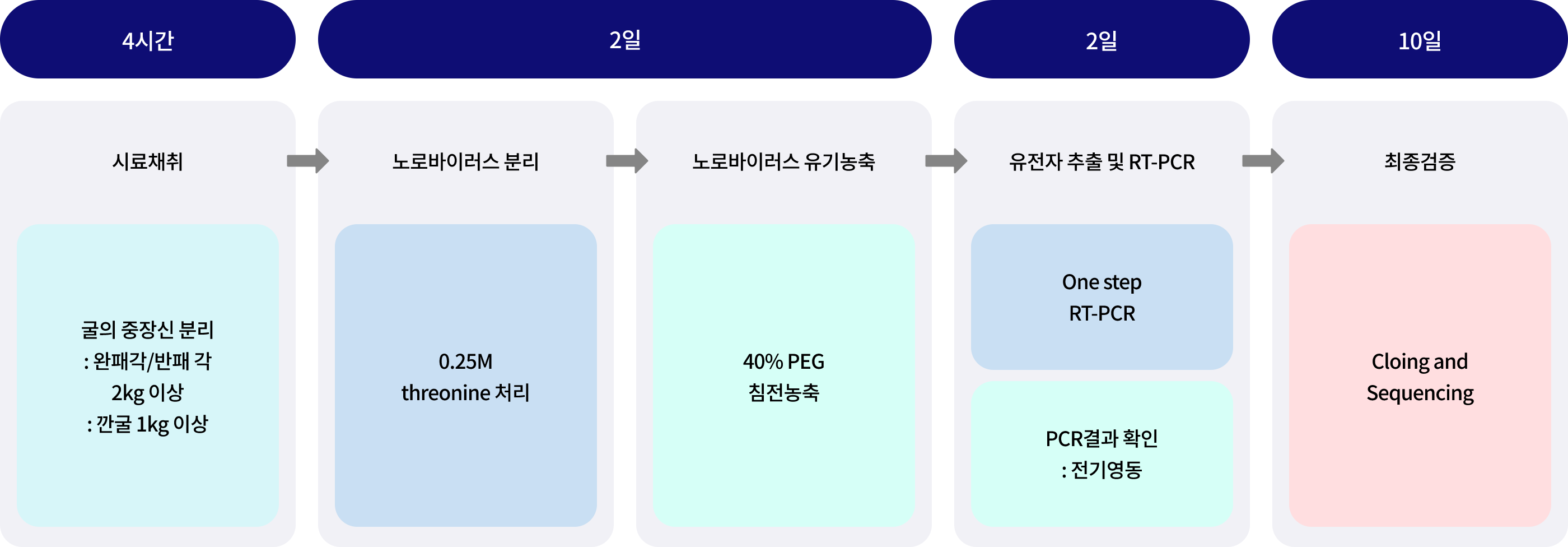 리스트 이미지04