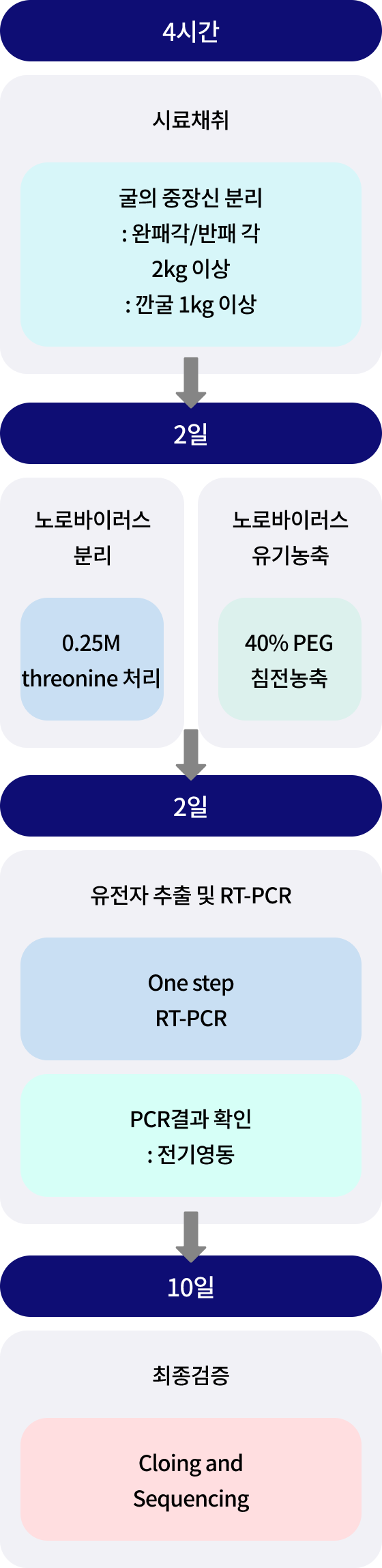 리스트 이미지04