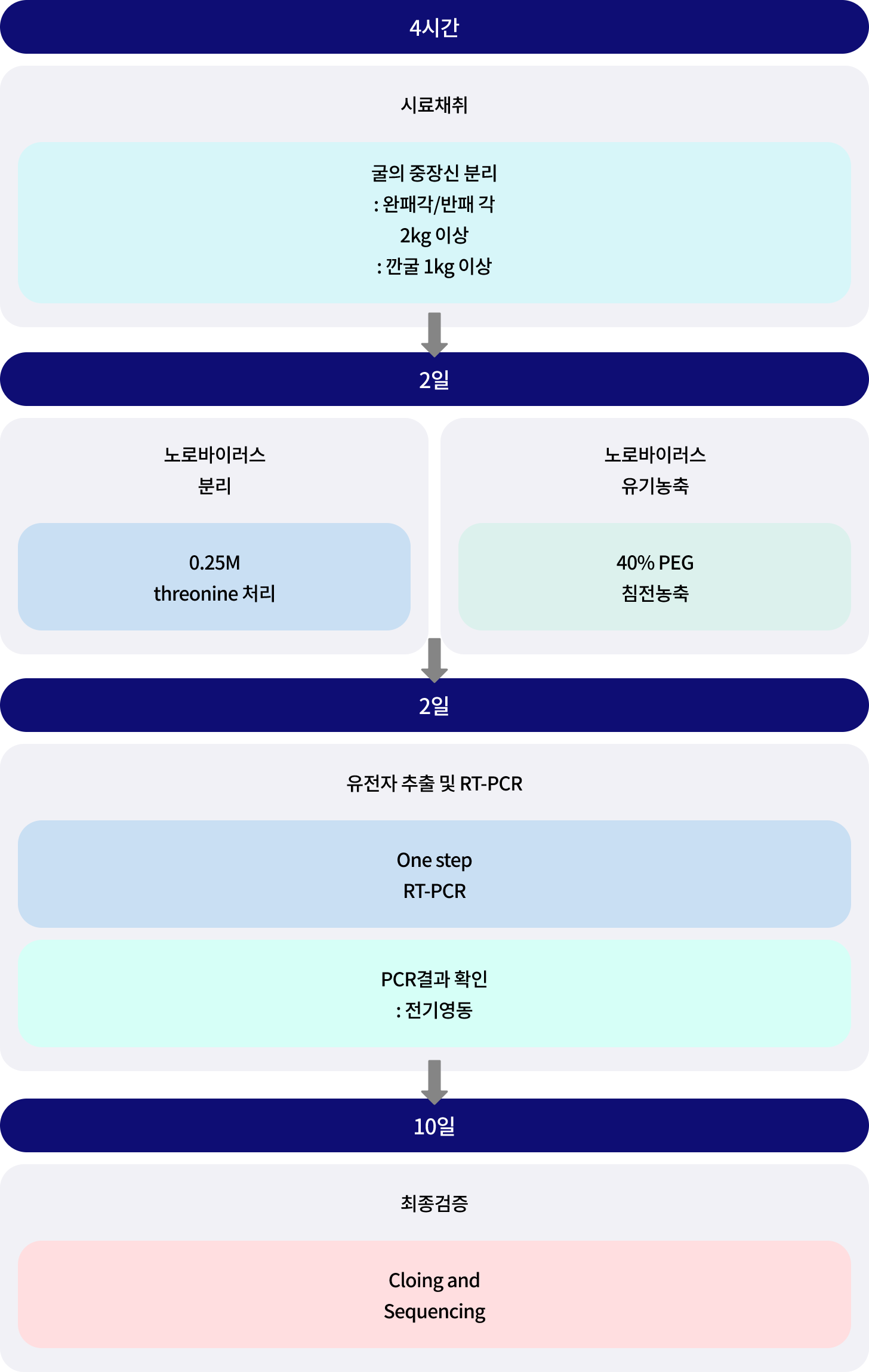 리스트 이미지04